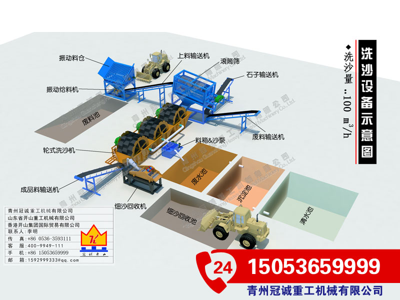 滾筒洗石機